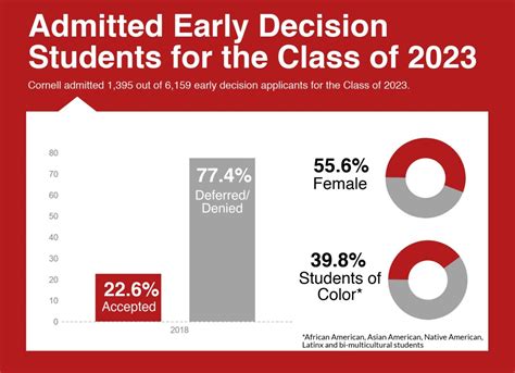 cornell early decision|cornell ed decision date 2023.